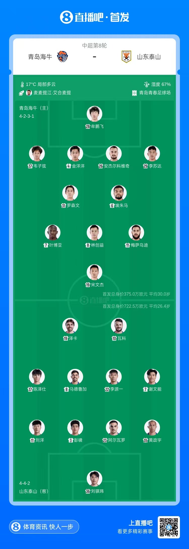 【今日焦点】海牛vs泰山首发：叶博亚、罗森文先发，陈泽仕出战