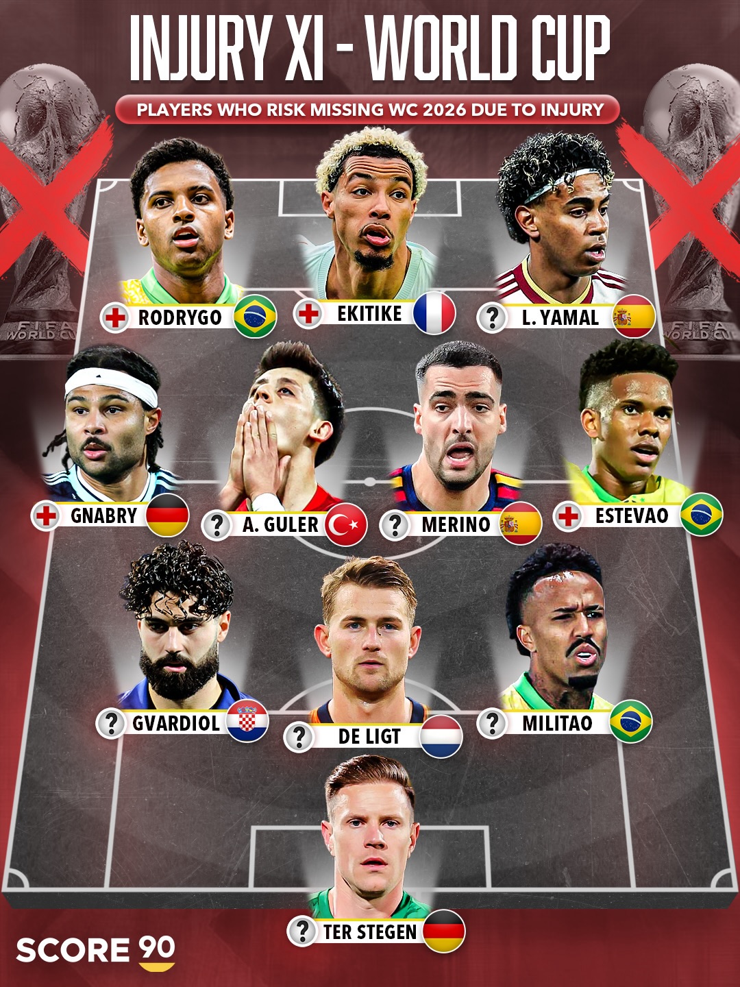 [埃弗顿]伤病✨猛于虎！多人重伤无缘世界✨杯：多例十字韧带、