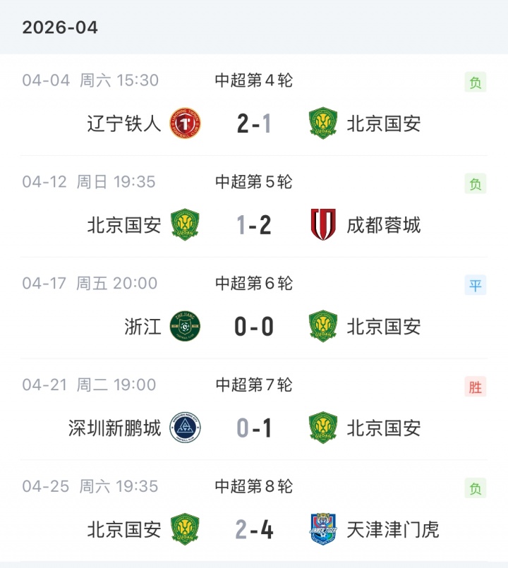 [第一观察]直播吧：虽然近况不佳，但国安、浙江队暂无换帅计划⬆️(图2)