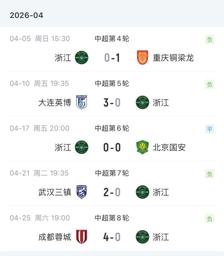 [第一观察]直播吧：虽然近况不佳，但国安、浙江队暂无换帅计划⬆️(图3)