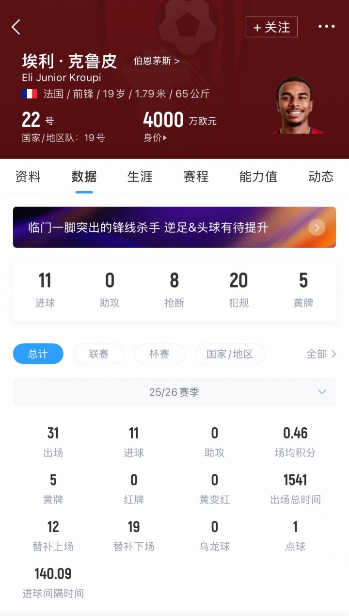 标价超8000万！瑞天空：曼城有意19岁克鲁皮，已与球员经纪人会面