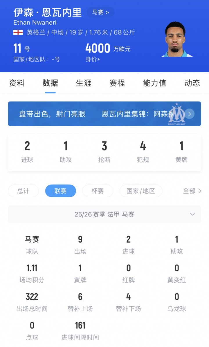 [马赛]难！恩瓦内里为获出场外租马赛，现丢位置+遭主帅批训练投入不够(图2)