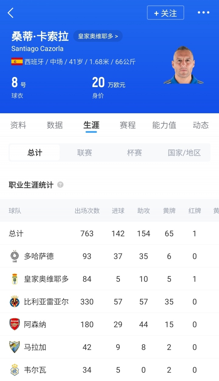 【你怎么看？】41岁卡索拉暗示将退役：万物皆有始有终，未来几天会正式宣布决定(图2)