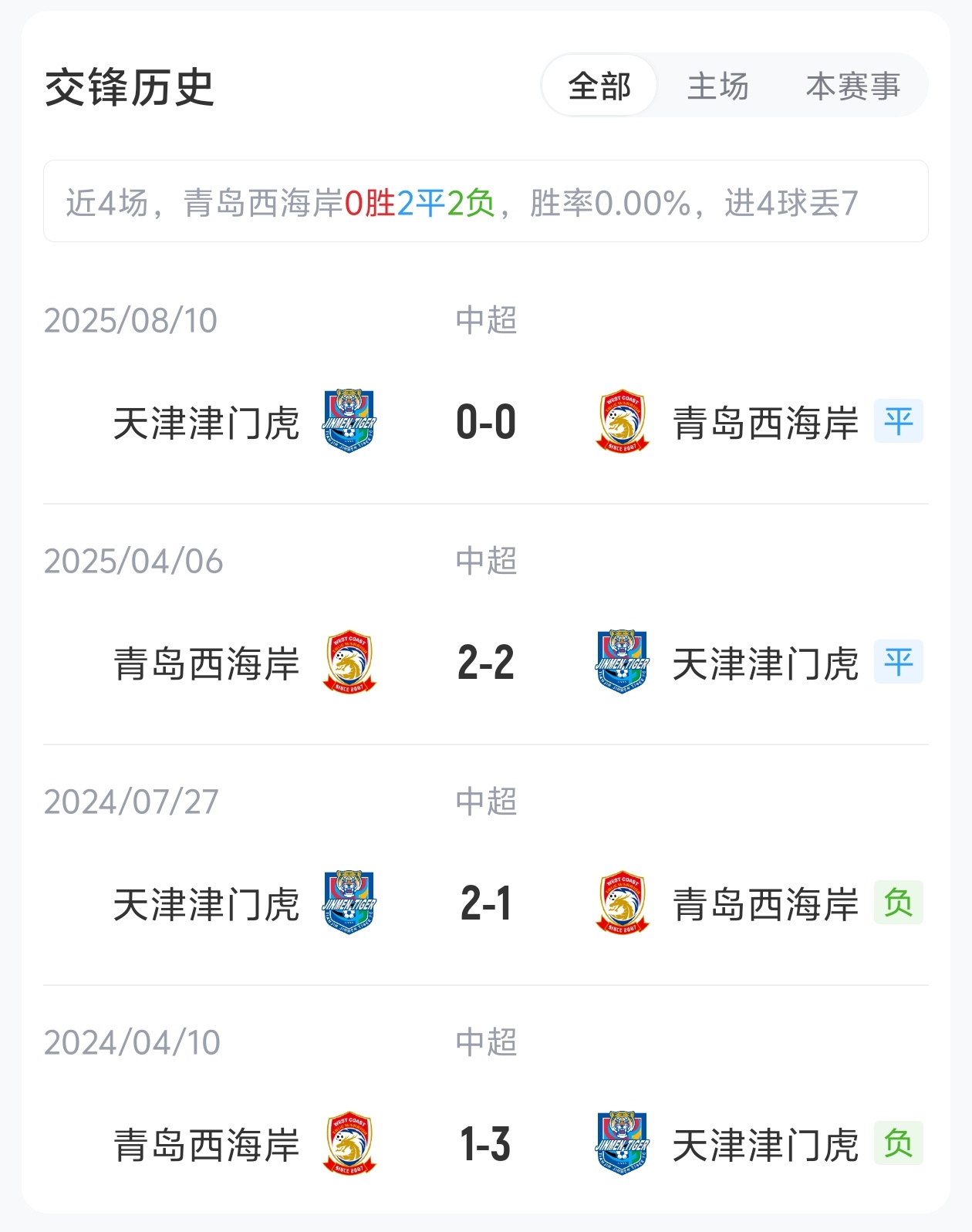 [精彩资讯]西海岸vs津门虎首发：5外援PK4外援！戴维森、