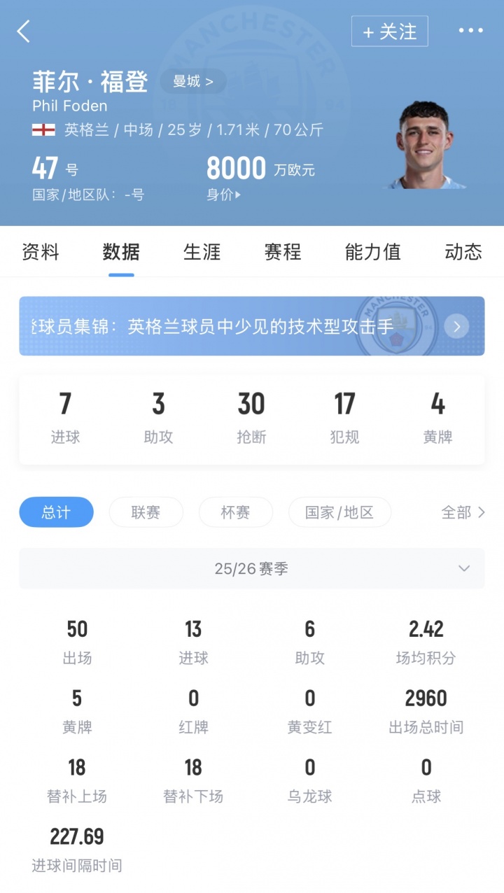 【新闻简讯】TA：福登与曼城续约⬅️至2030年，已达成原⚾则性协⚽议！(图2)
