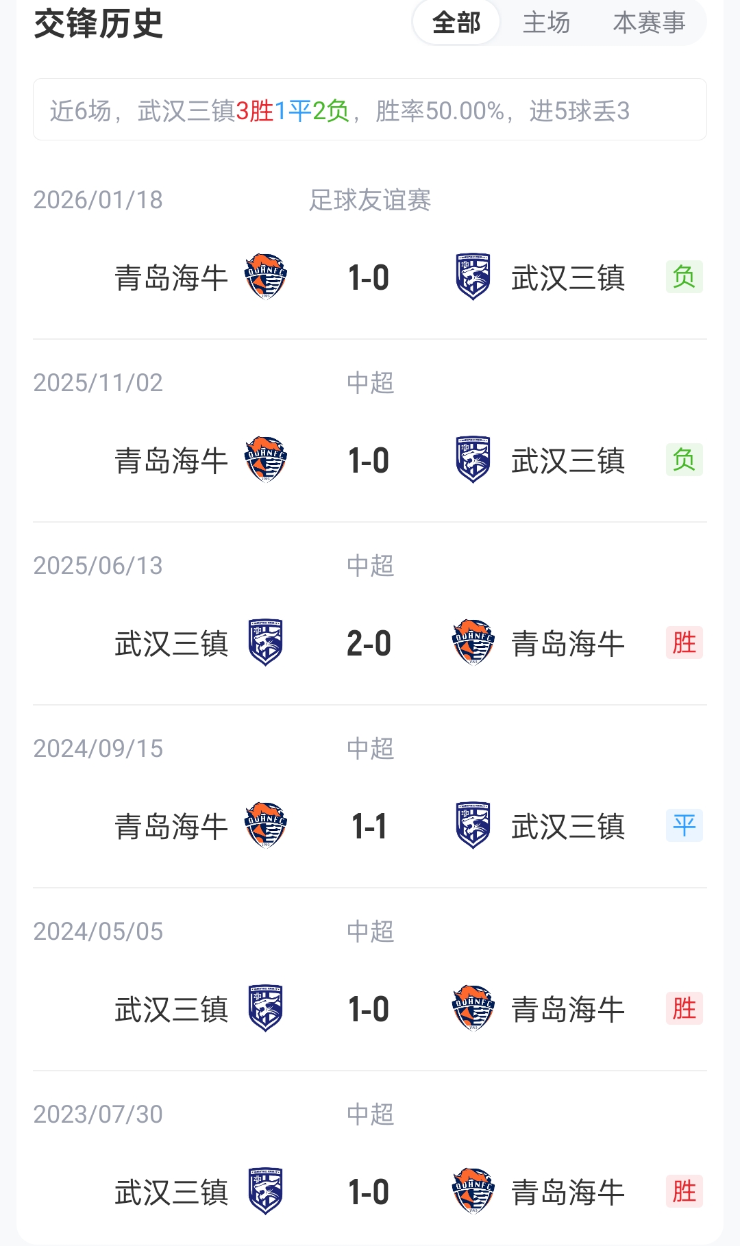 【体育世界】三镇vs海牛首发：3外援PK4外援！卡迪斯先发，叶博亚、埃朱马出战(图1)
