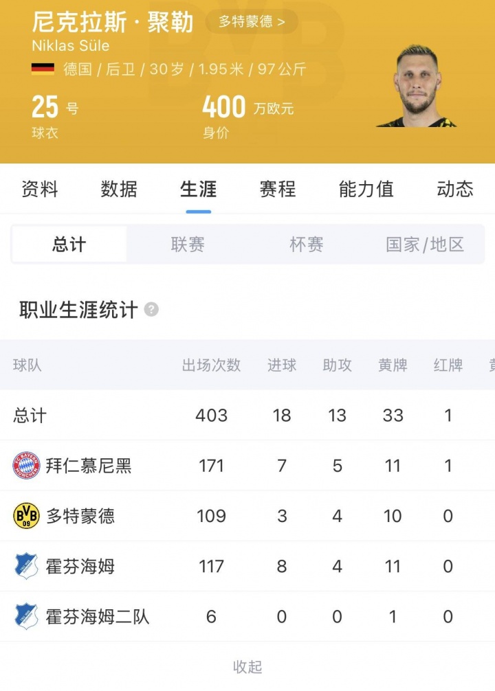 [体育微观察]伤病不断！官方：3➡️0岁德国后卫聚勒赛季末退役，结束13年职业生涯(图2)
