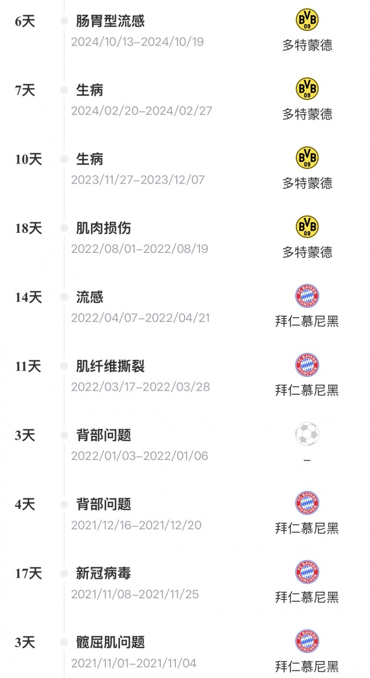 [体育微观察]伤病不断！官方：3➡️0岁德国后卫聚勒赛季末退役，结束13年职业生涯(图4)