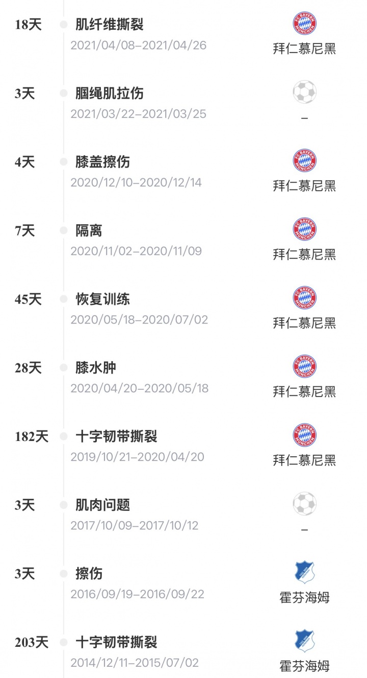 [体育微观察]伤病不断！官方：3➡️0岁德国后卫聚勒赛季末退役，结束13年职业生涯(图5)