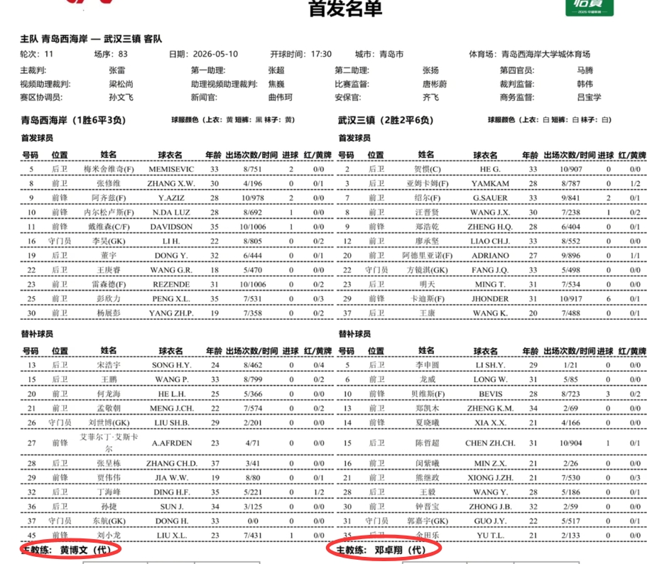 [有趣体育]黄博文PK邓卓翔！西海岸vs三镇双方主教练均为代