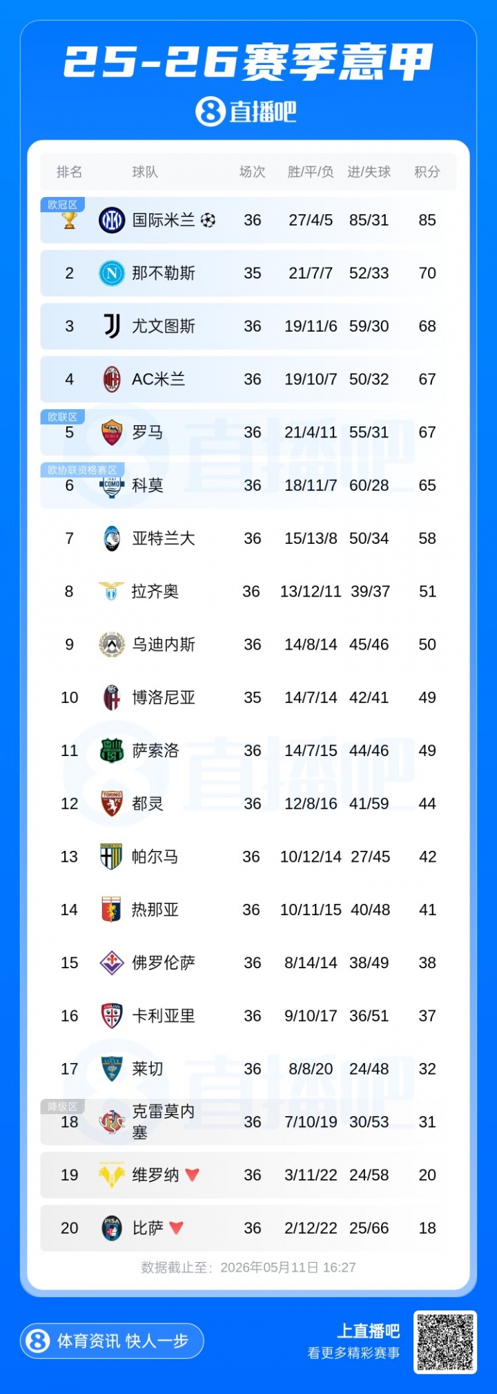 【值得一看】花钱见成效！科莫升入意甲2年豪掷2亿+引援，39岁小法带队进欧战(图2)