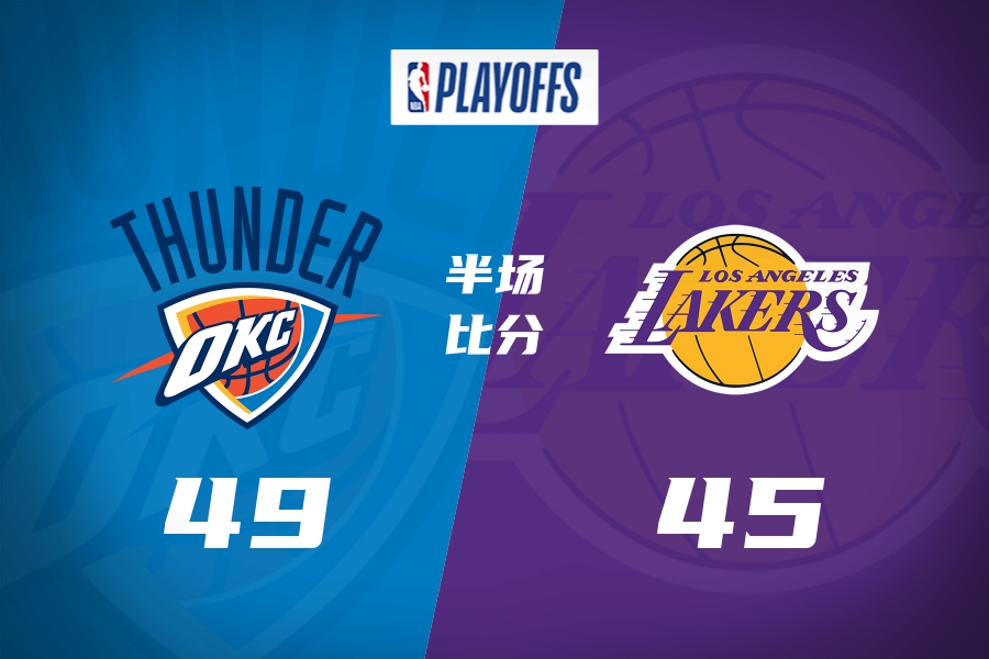 半场战报-雷霆半场49-45领先湖人 詹姆斯9中3 里夫斯15分 SGA14分