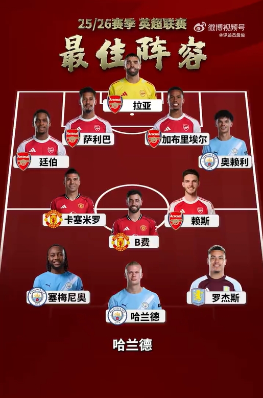 【体育世界】詹俊评本赛季英超：最佳教练塔帅、最佳引援谢尔基、