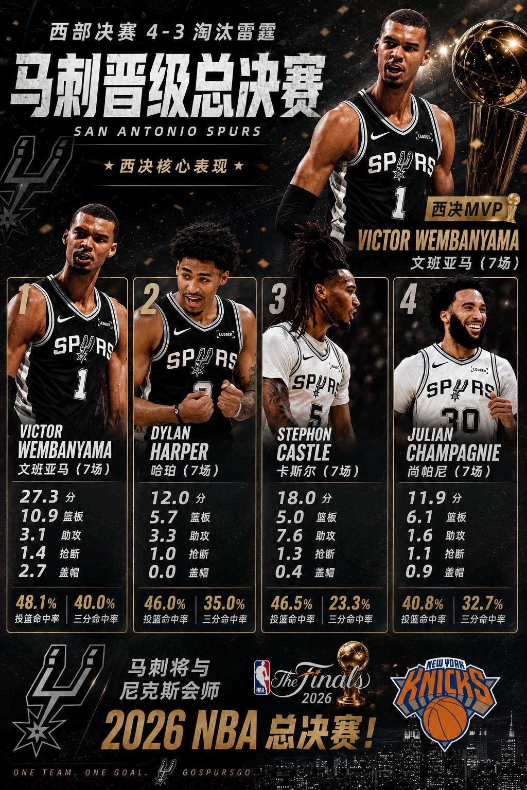 【NBA】『吧友评选』都是功臣谁是分区决赛最夯球员？(图3)