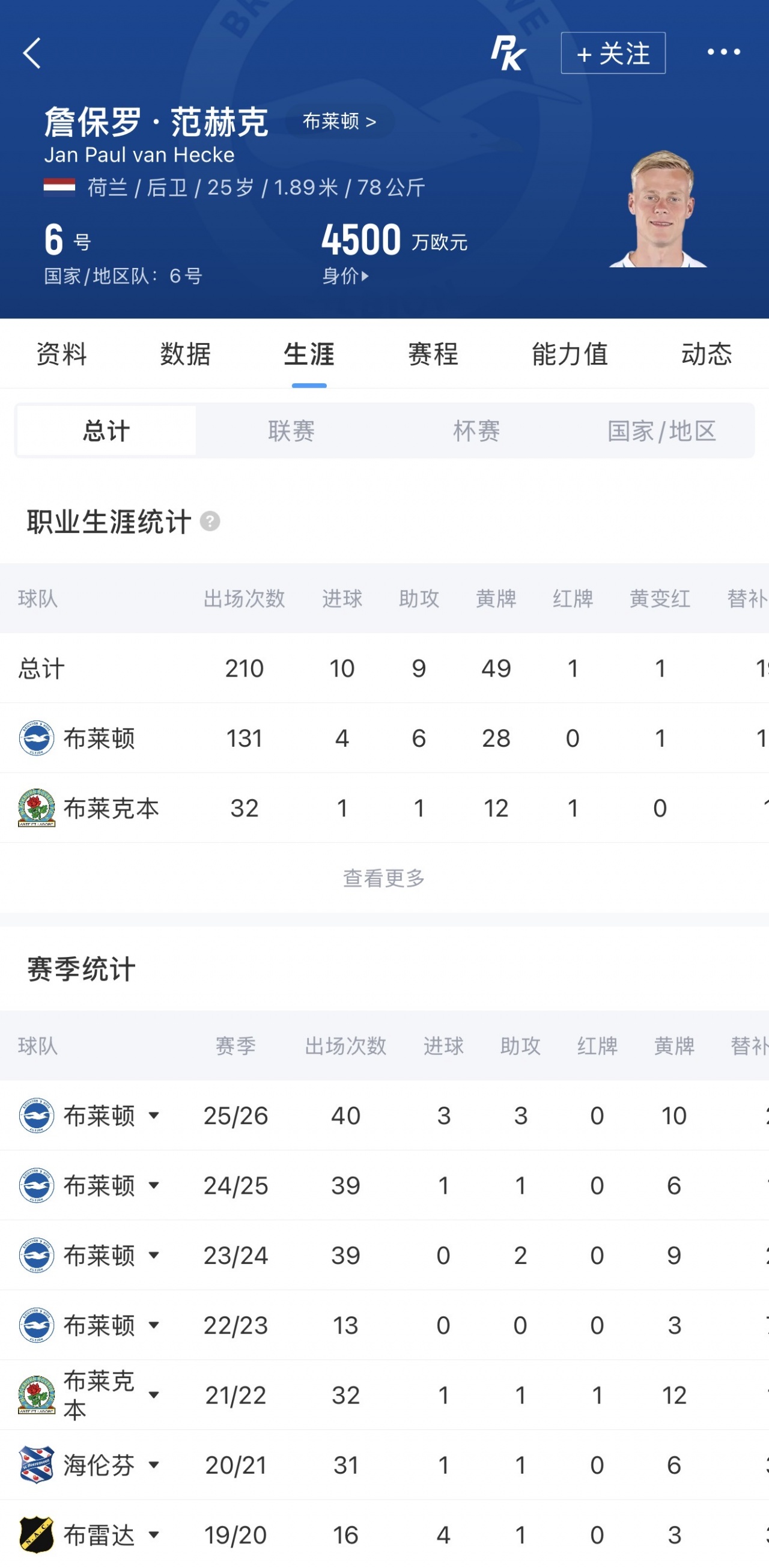 【热点直击】电讯报：热刺首次报价布莱顿中卫范赫克被拒，球✌➡️️❕员估值高达7000万(图2)