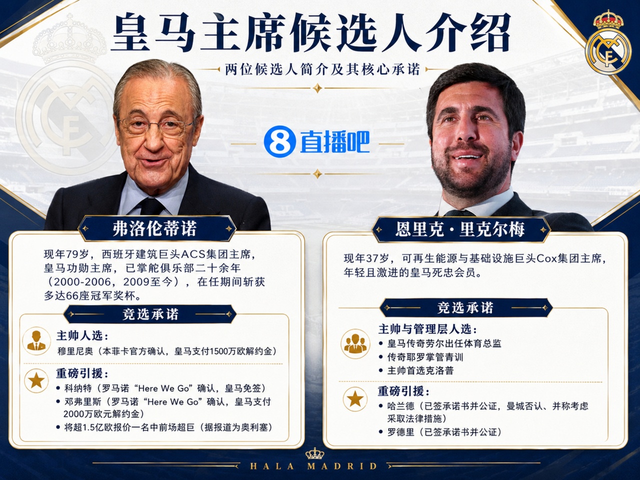 【皇家马德里】一文读懂皇马主席选举：弗洛伦蒂诺带回穆帅，里克
