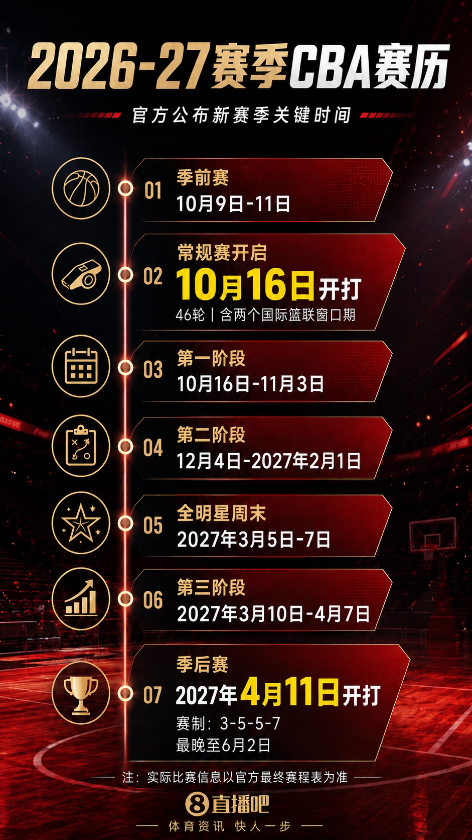 [上海]❗CBA官方：新赛季常⬅️规赛10月16日开打 季后赛❕明年4月11日开始