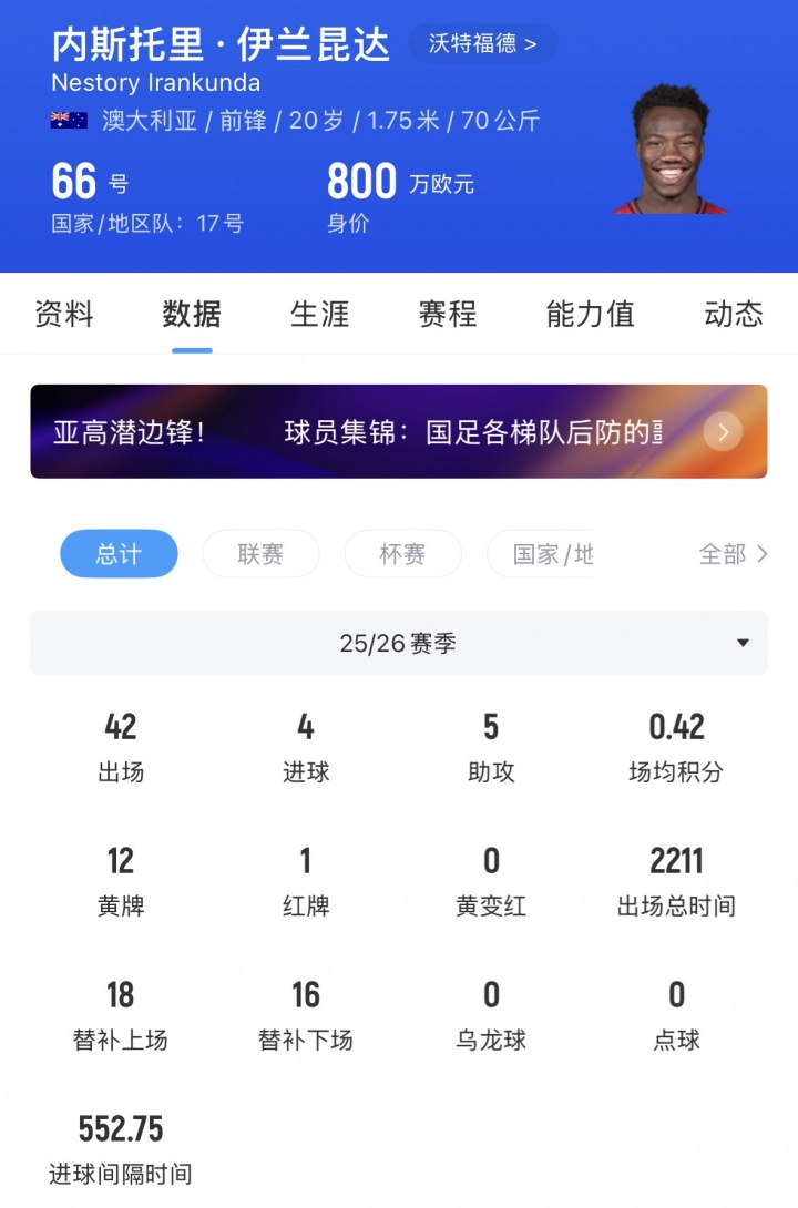 【热点直击】现身价800万欧！沃特福德300万从拜仁签伊兰昆达，英冠赛季4球5❕助(图2)