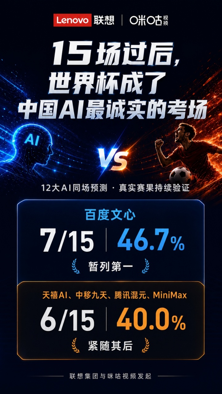 【球迷看点】15场小组赛后，世界杯成了中国AI最诚实的考场(图2)