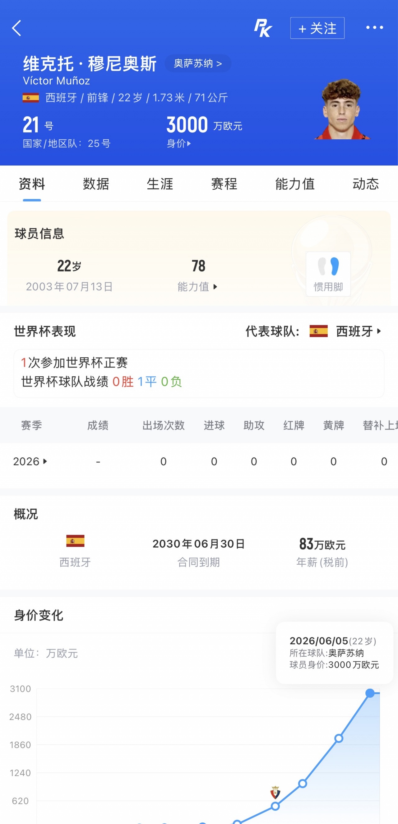 Here we go！罗马诺：利物浦签下西班牙边锋穆尼奥斯