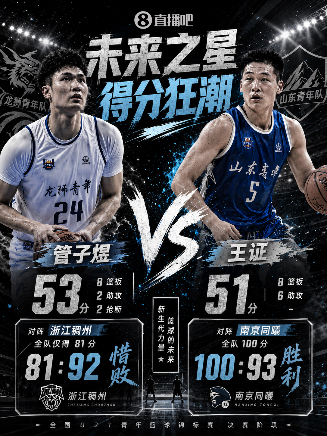 [看点来袭]谁是未来之星！本届全国U21诞生两⚾次50+：管