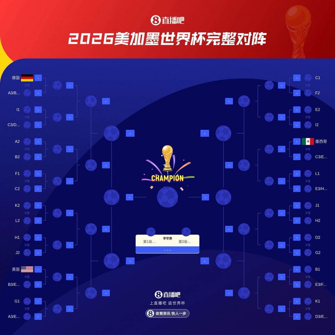 [墨西哥]开赛10天！世界杯32强出炉3席：墨美德晋级 海地