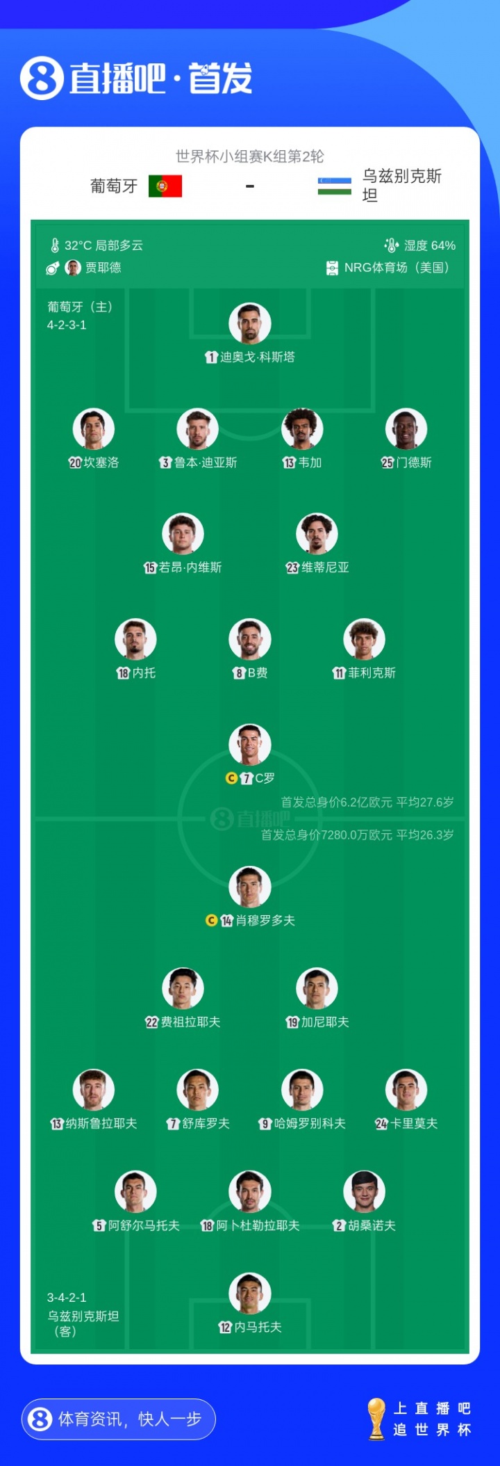 葡萄牙首发两处调整！菲利克斯取代B席，鲁本·迪亚斯顶替阿劳若