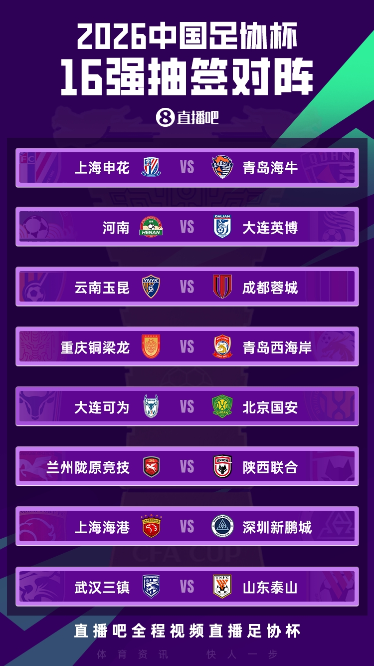 【中乙】足协杯1/8对阵：玉昆vs蓉城 兰州vs陕西“西北德