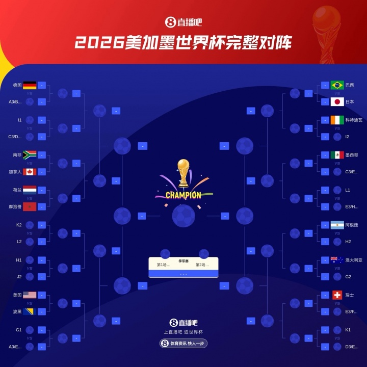 [推荐]法国vs挪威!胜者踢瑞典+德国同1/8区 败者踢科特