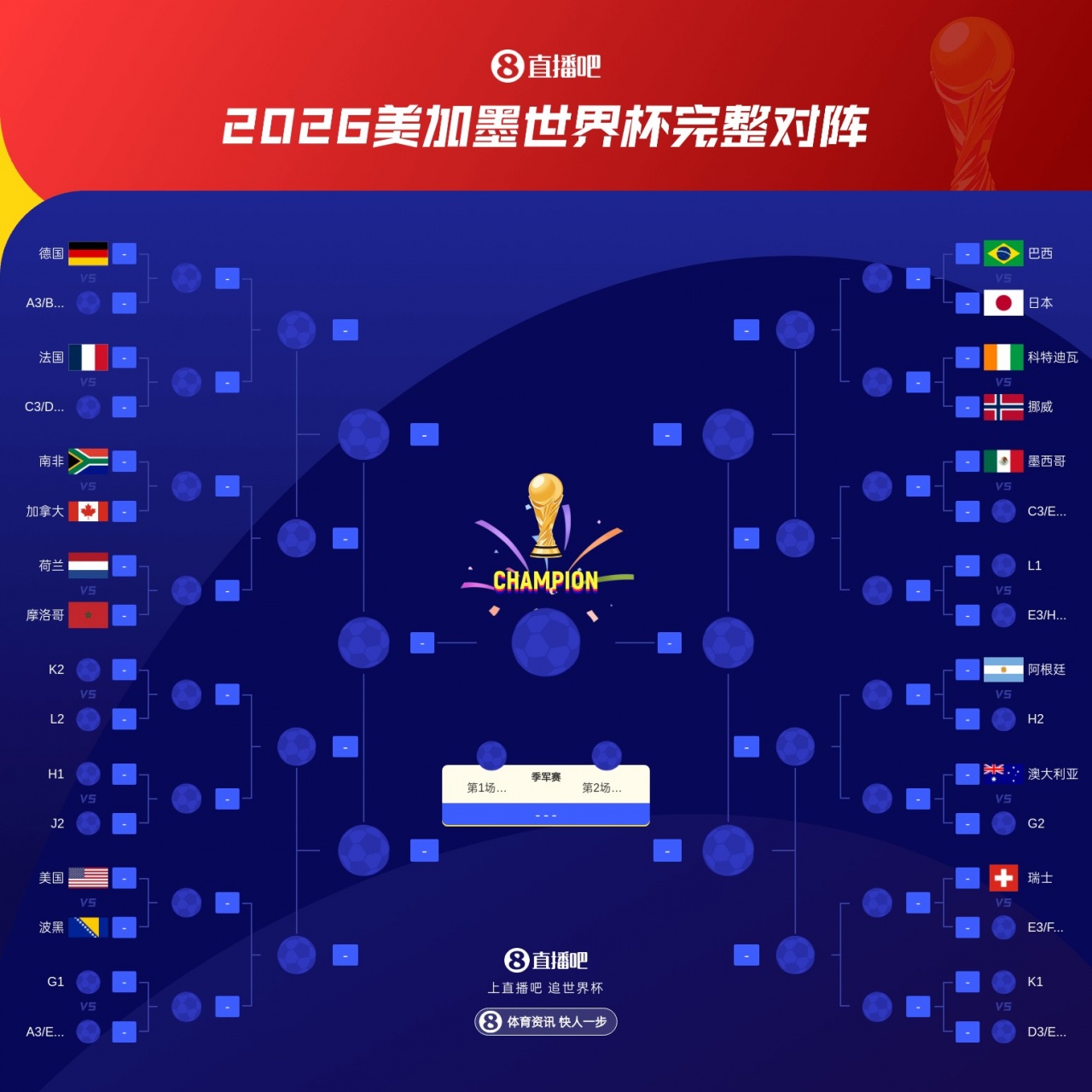 上届冠亚军！阿根廷与法国淘汰赛不同半区，直到决赛才有可能相遇