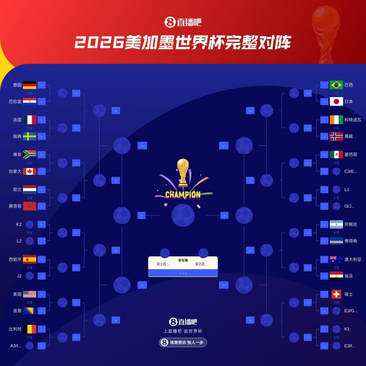 【有趣体育】稳定发挥！FIFA前三阿西法头名出线各守1/4区