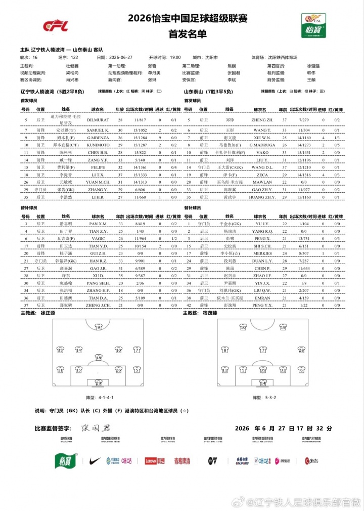 辽宁铁人vs山东泰山首发：臧一锋、买乌郎、郑铮先发热菲尼奥停赛