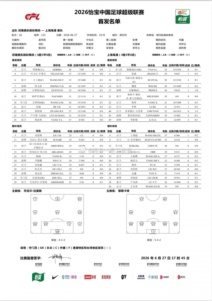 河南vs海港首发：古斯塔沃战旧主，梅伦多赛季首秀，武磊缺阵
