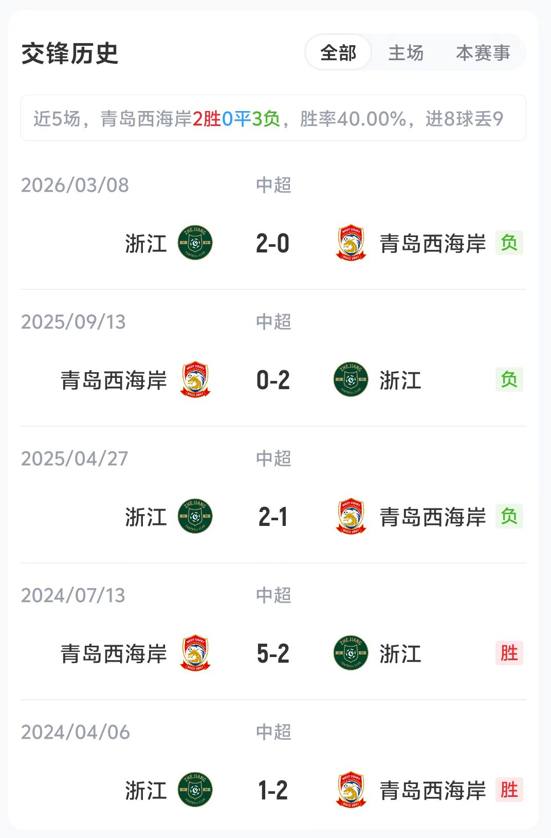 【球迷看点】西海岸vs浙江首发：戴维森、李昊先发，王钰栋、托