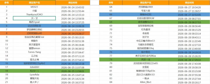 网络身份认证第三季开启，绑定认证赢2026世界杯正版周边