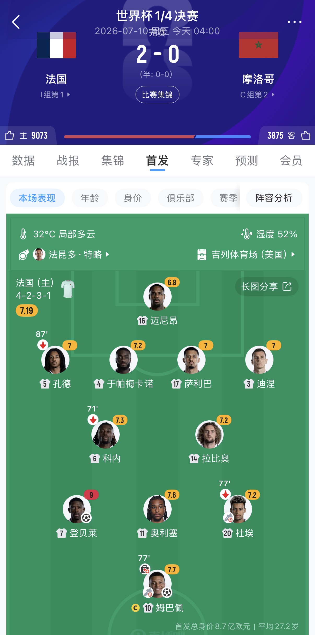 [球迷看点]近3届世界杯哪支才是最强法国？姆巴佩1冠1亚，2018出道即巅峰(图4)