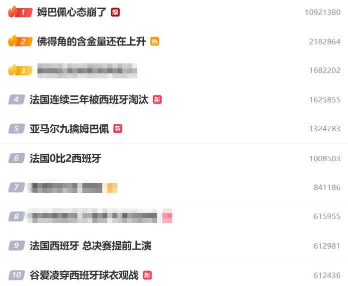 超高热度！微博热搜前十中7个世界杯相关，姆巴佩心态崩了词条爆