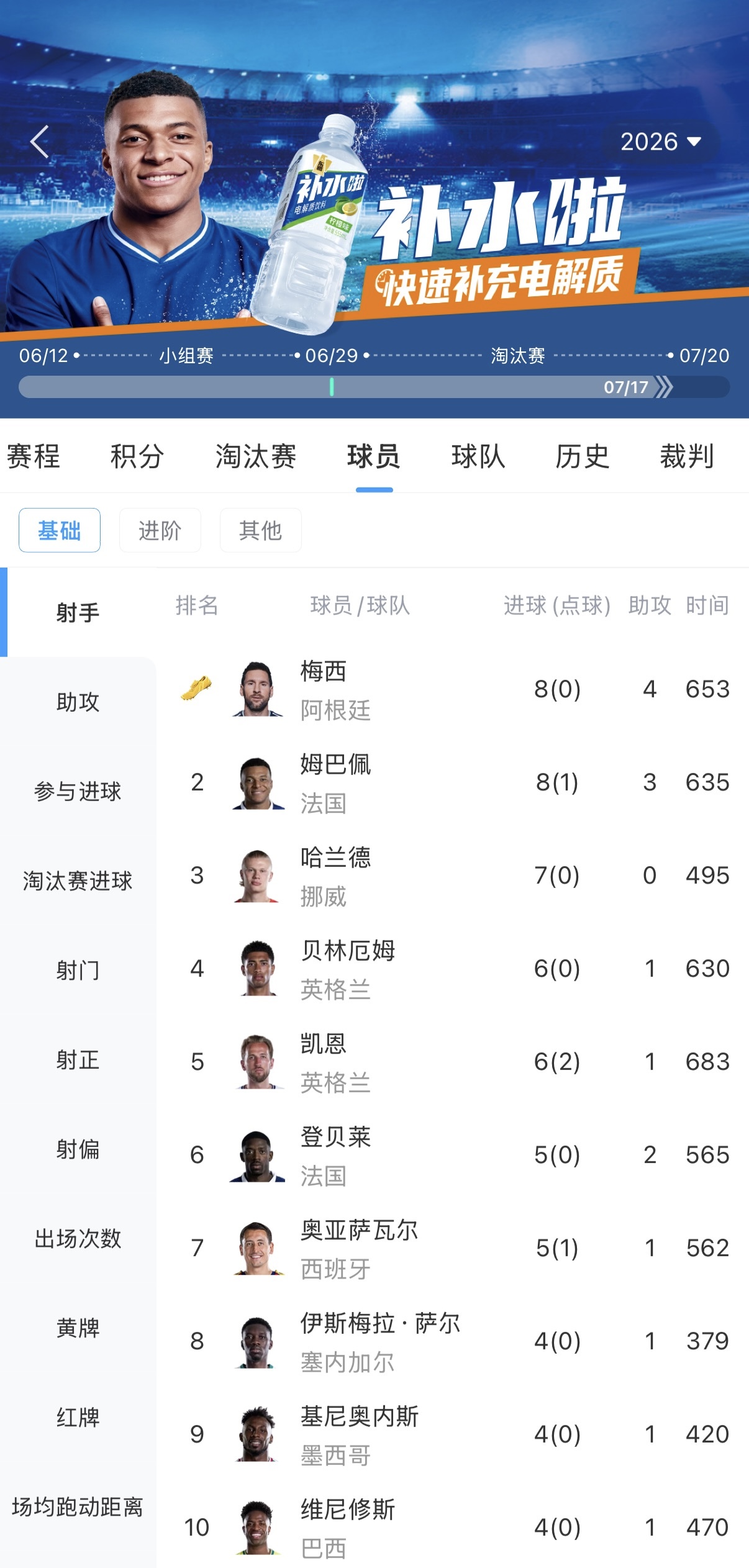 【体育世界】各剩1场比赛！梅西姆巴佩均8球占据射手榜，但梅西