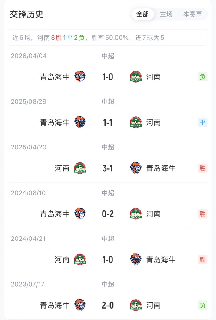河南vs海牛首发：5外援PK2外援，钟义浩、罗森文先发，邝兆镭替补