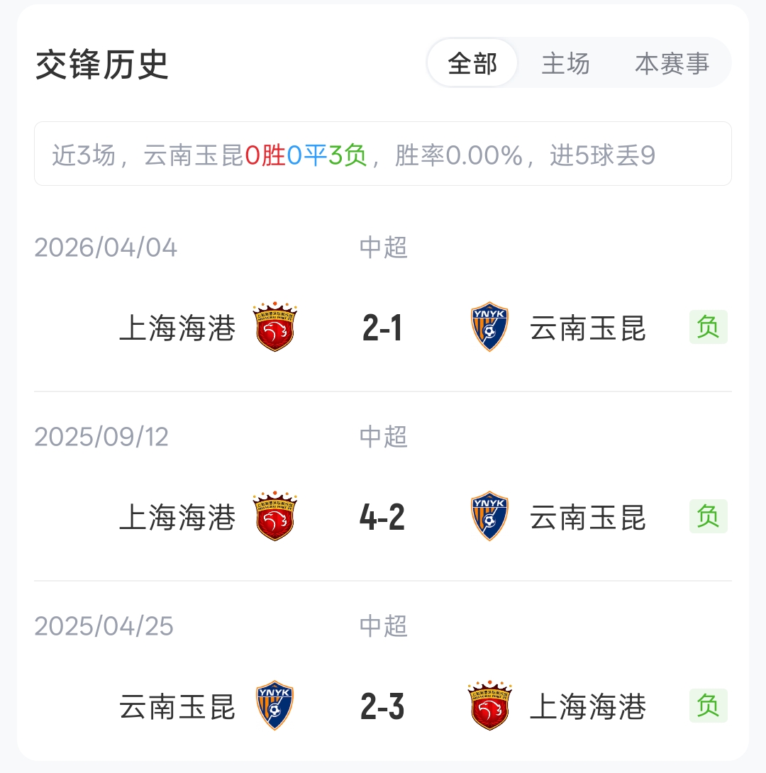 玉昆vs海港首发：4外援PK！约尼查、侯永永先发，莱昂纳多出战