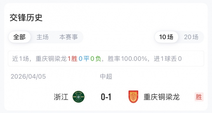 铜梁龙vs浙江首发：5外援PK3外援，刘佳乐 王钰栋出战 向余望替补