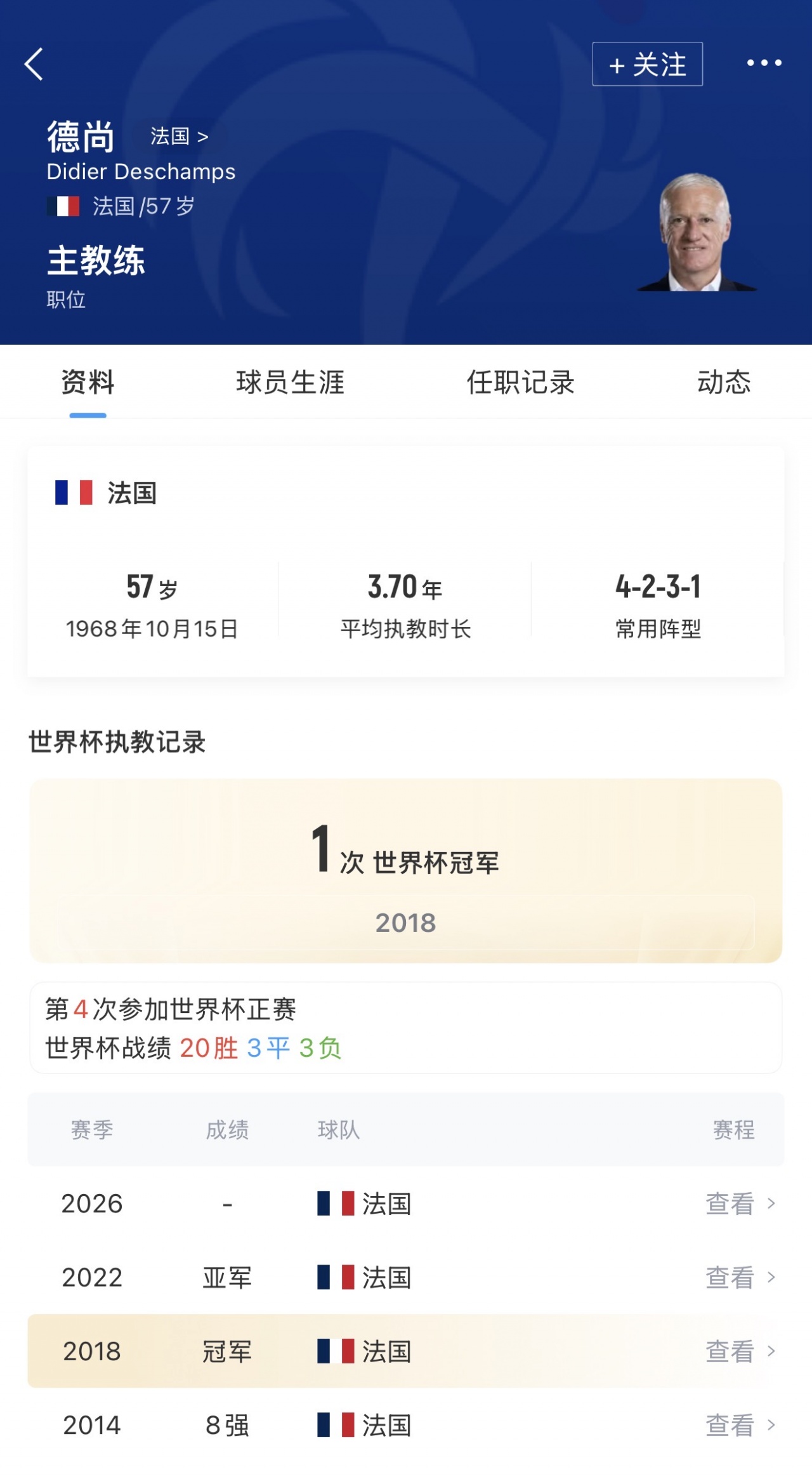 大赛1冠2亚！德尚执教法国队14年谢幕，最后一舞收获世界杯殿军
