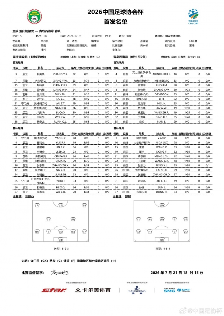 足协杯-铜梁龙vs西海岸首发：向余望、杜月徵、李昊、张修维出战