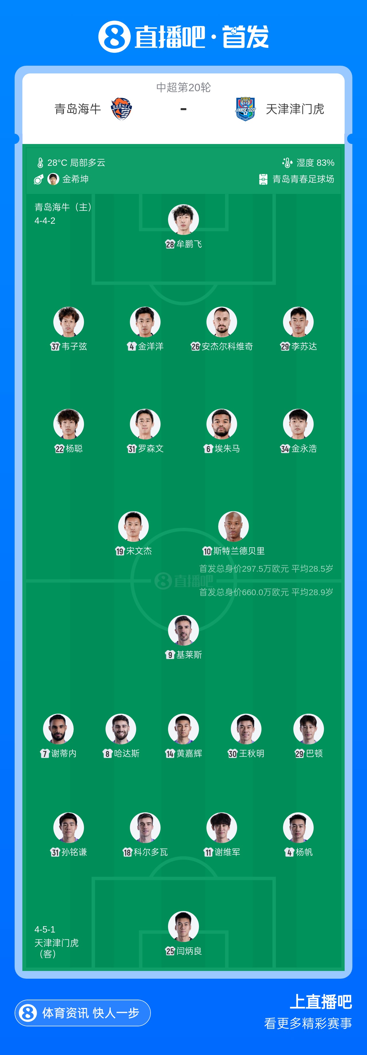 海牛vs津门虎首发：3外援PK4外援，埃朱马先发，基莱斯哈达斯出战
