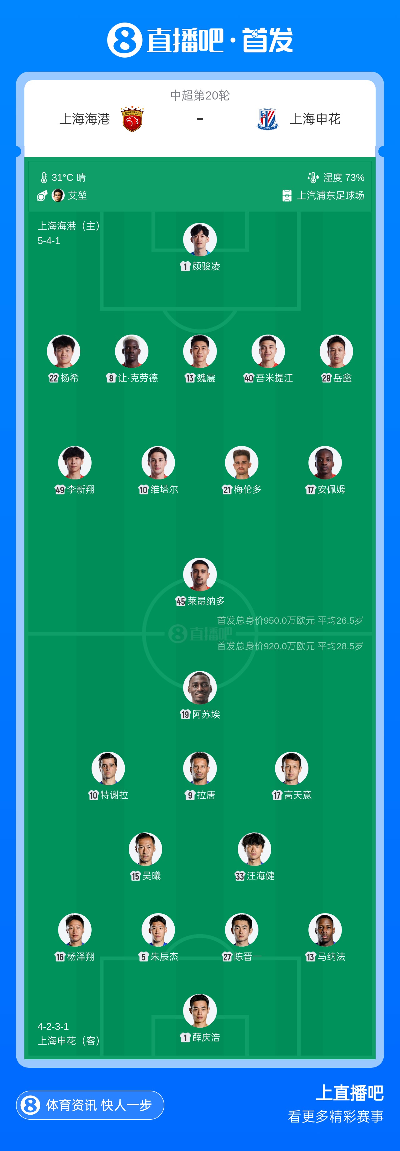 海港vs申花：5外援PK4外援！李新翔 梅伦多先发，吴曦 阿苏埃出战