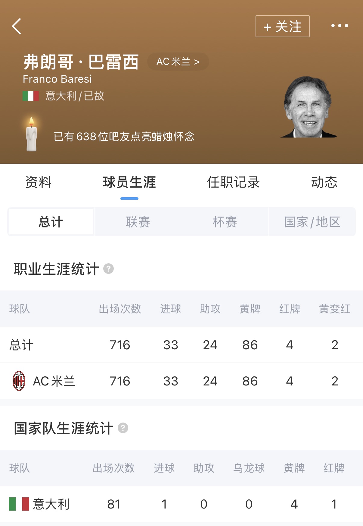 【今日动态】一生红黑！巴雷西⚽为米兰效力⭐2❗0载，当15年队长，6夺意甲+3夺欧冠(图3)