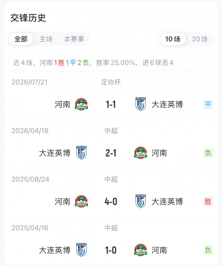 河南vs英博首发：马拉尼昂、周缘德、斯坦丘先发，阿奇姆彭战旧主