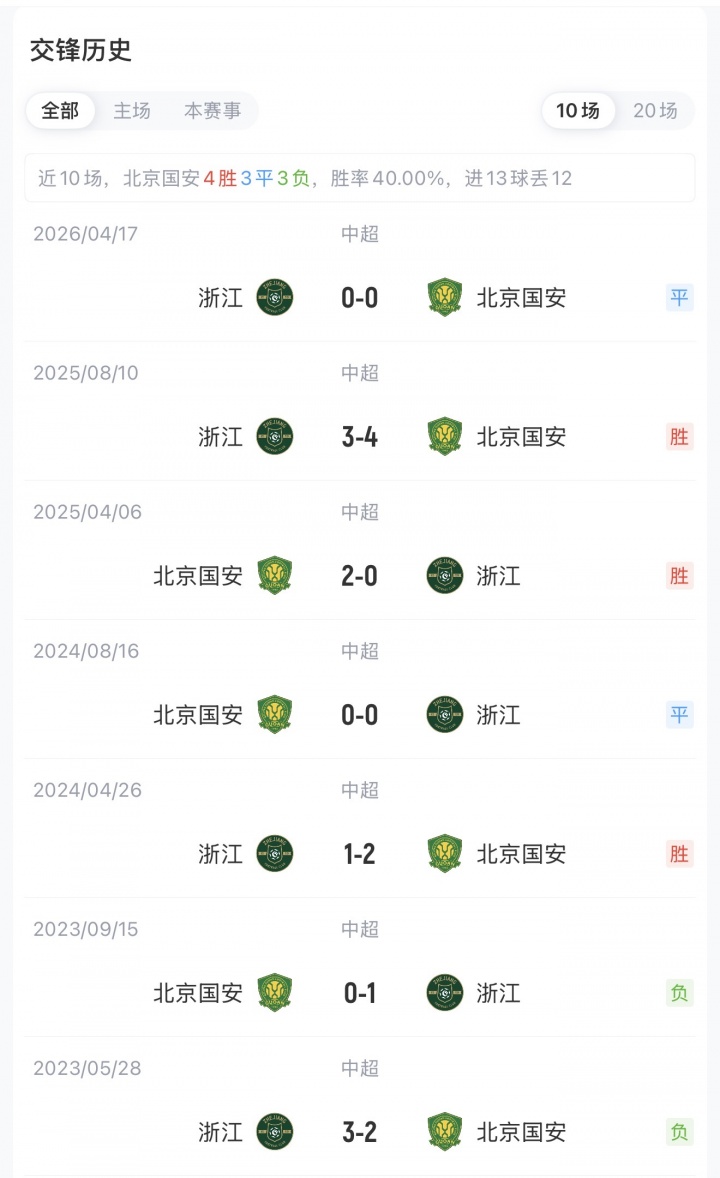 国安vs浙江首发：5外援PK4外援！张玉宁杨立瑜先发，王钰栋登场