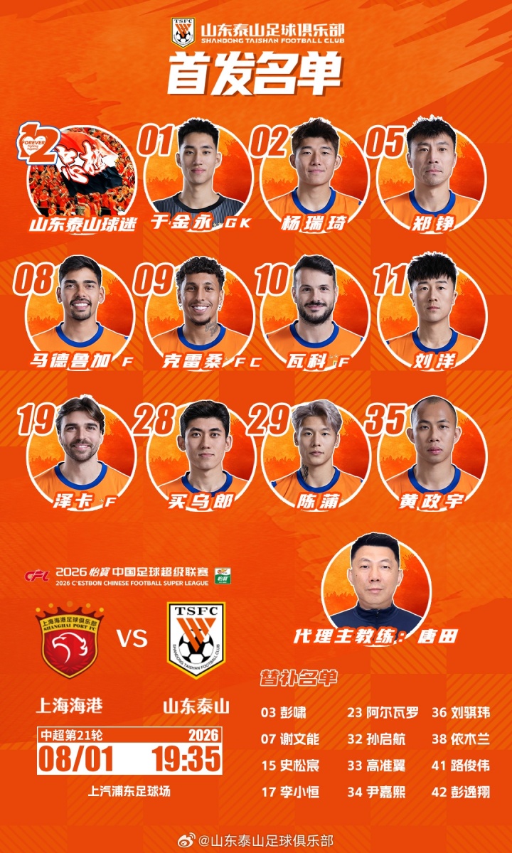 今日阵容，加油💪💪💪 ​​​