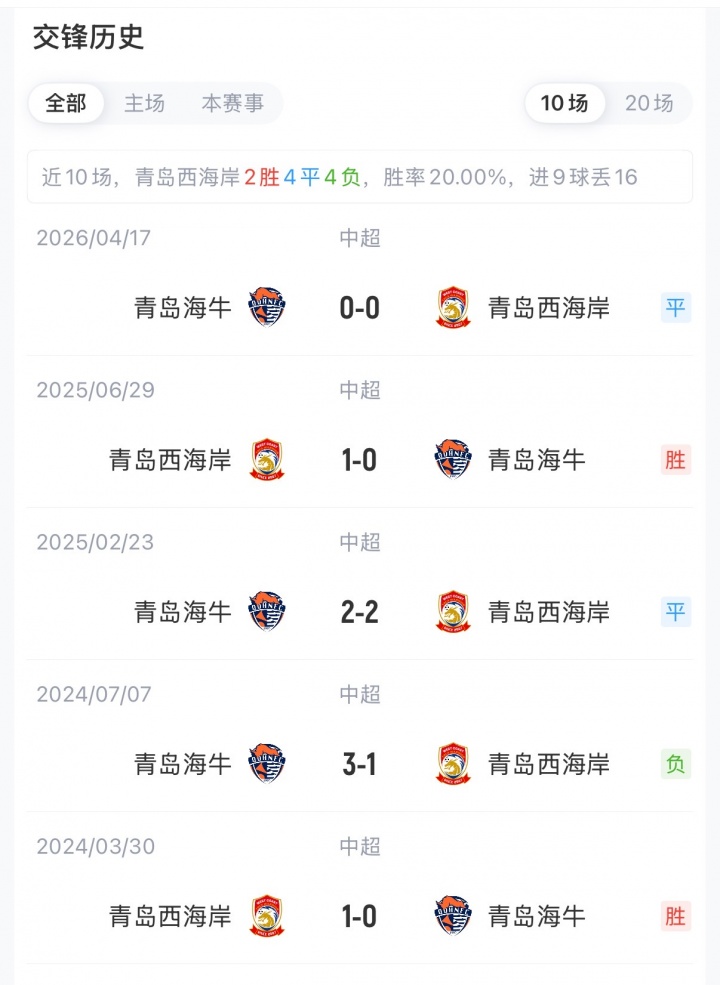 青岛德比！西海岸vs海牛首发：3外援PK2外援，张呈栋、叶博亚出战